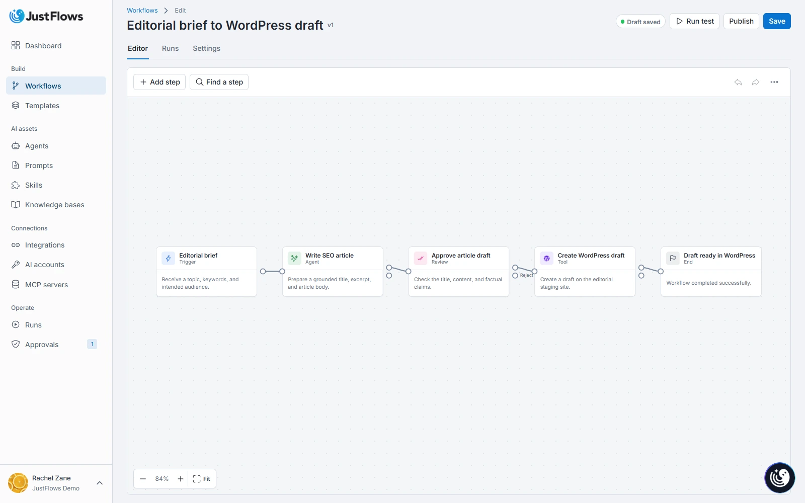 JustFlows WordPress draft workflow showing the main path from editorial brief through AI writing and human approval to draft creation